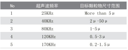 超聲波清洗機(jī)的清洗誤區(qū)有哪些？