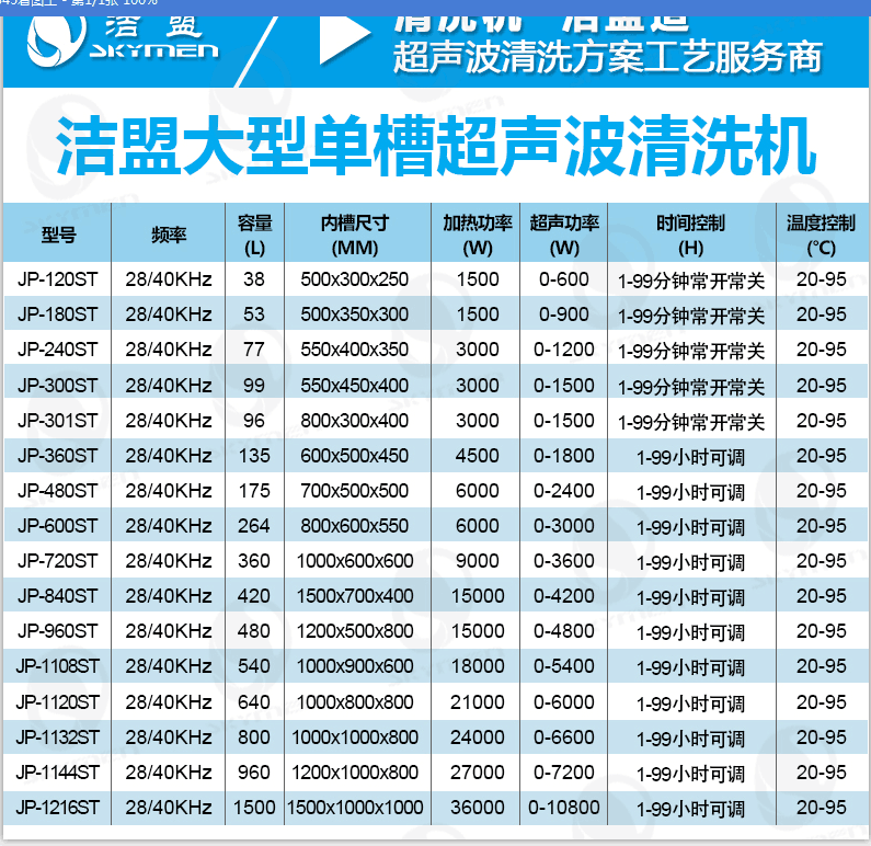 大型超聲波清洗設備系列參數(shù)