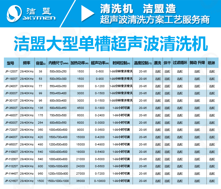 工業(yè)單槽超聲波清洗機參數